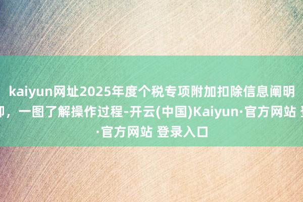 kaiyun网址2025年度个税专项附加扣除信息阐明行将遏抑，一图了解操作过程-开云(中国)Kaiyun·官方网站 登录入口